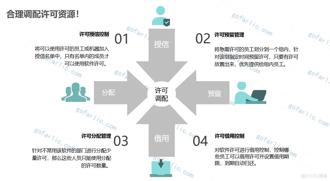 AutoCAD许可限制，许可加入白名单_许可分析